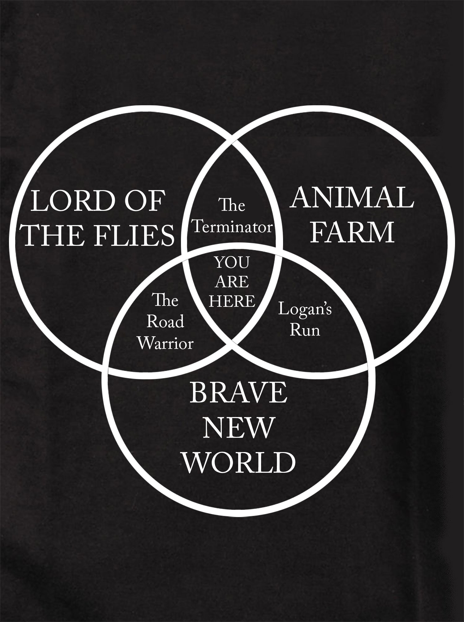 You Are Here Venn Diagram Kids T-Shirt